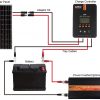 Solar Controllers